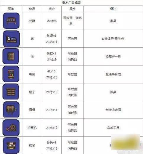 泰拉瑞亚1.4.4最新合成表大全2023 所有物品合成图鉴分享