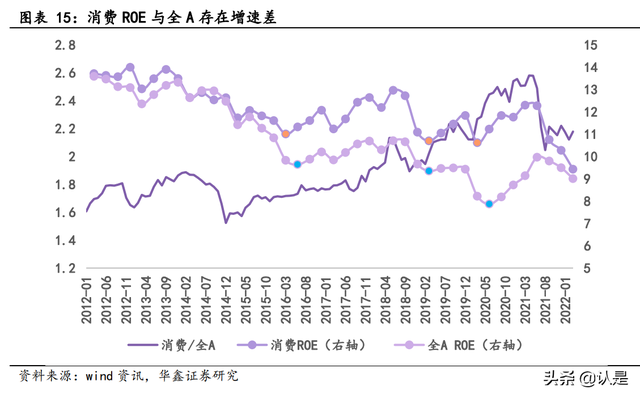 大消费行业分析:四大内外驱动和三大配置主线