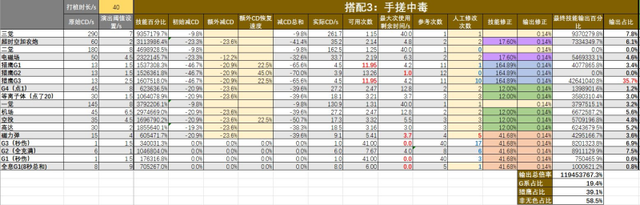 DNF：猎鹰起飞！母鸡CP改版分析及自定义搭配选择详解