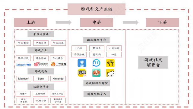 赚钱开心3：不专业，靠打游戏也赚够钱开心（经历+指南）