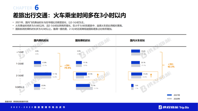 �й����ù����г���Ƥ�飨2021-2022��ȫ���ӽ���Ƚ��