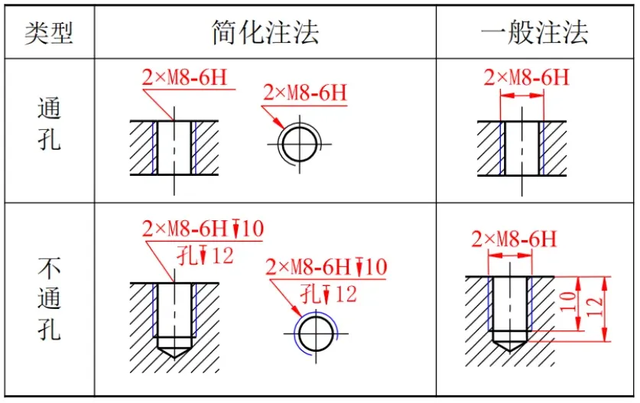 什么是国标尺寸？最基础的标注原则，速看！