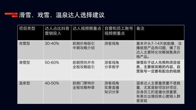 ��Ȫ/��ѩ�̼�����ڶ���Ӫ���ƹ�Ч�����