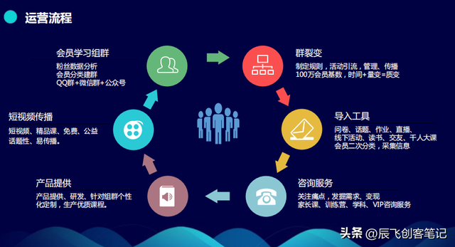 ������ʱ���ع�����Ӫ��ģʽ�������棬�ղ�ѧϰ