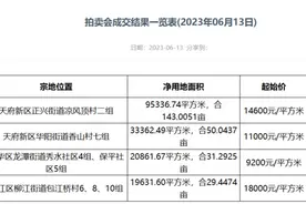 成都土拍｜8宗地全成交，6宗熔断，金融城3期一宗地吸引超70家企业抽签图片