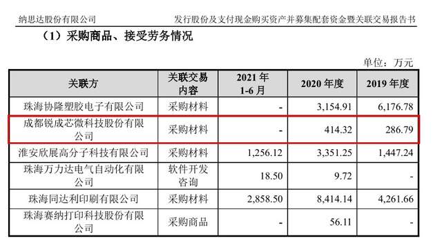 锐成芯微实控人向建军身份信披“成谜”，财务数据多处存出入 公司 第6张
