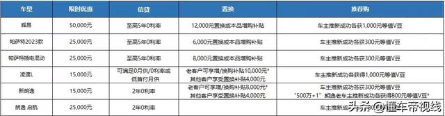 上汽大众全系限时优惠