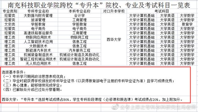 统招专升本丨四川专升本对应本科高校汇总丨最新政策解读