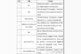 上市企业股改的步骤及流程图片