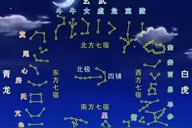 青龙、白虎、朱雀、玄武与二十八星宿图片