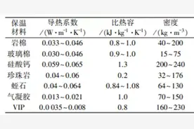 为什么保温杯真空层可以保温？与保温棉等产品有啥区别？图片