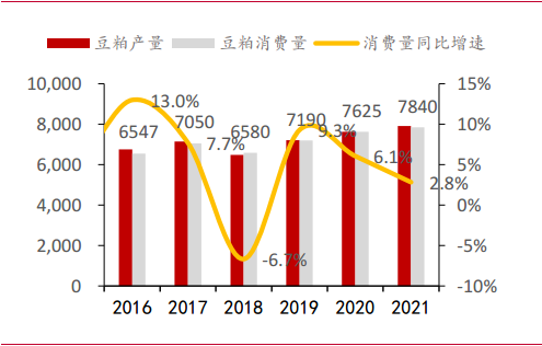 梅花生物—苏、赖氨酸全球龙头，受益于豆粕减量替代提速