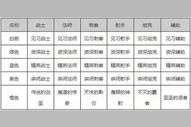 王者荣耀怎么快速提高一个英雄的熟练度图片