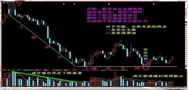 股票被套后怎样操作（正确的补仓到底是怎么操作的）
