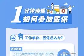 灵活就业人员，医保怎么缴？图片