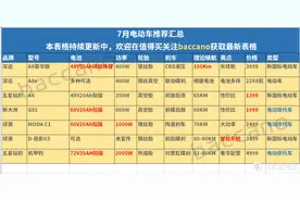 55Ah锂电+100Km续航=3899元！汇总7月神价【7月电动车指南】图片