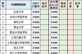 喜欢北京的天津3+3不分文理科录取分数线（位次）Top30所985图片