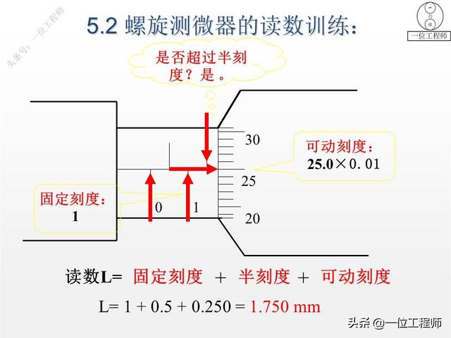 螺旋测微器精确到0.01mm，为什么叫千分尺？28页内容图解正确读数