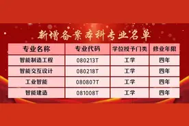 浙大宁波理工学院获批新增4个“智能”专业图片