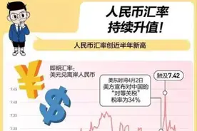 人民币破 7.17 股市反跌！外资狂买 内资狂卖，A 股惊现诡异背离图片