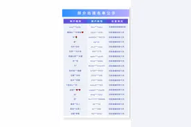 抖音直播“暑期未成年人保护”专项治理公示（一）图片