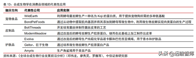 颠覆传统，合成生物：迎来历史发展机遇，乘势而起，引领未来