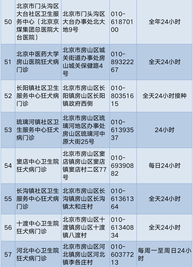 孩子被狗轻微抓伤该怎么办？快收好这份急救指南
