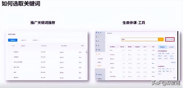 阿里巴巴该如何进行营销宝推广？营销宝自主推广四部曲