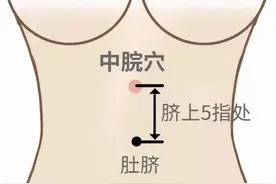 3个穴位改善消化不良图片