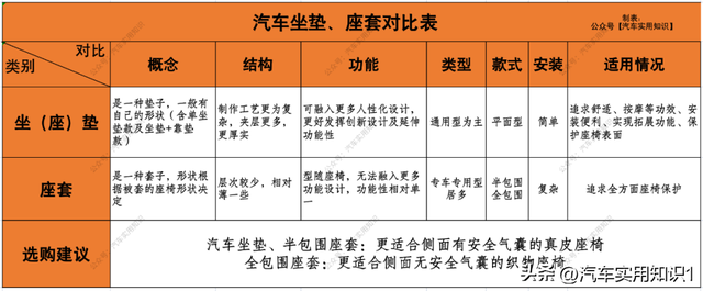 有必要给汽车装坐（座）垫吗？老司机告诉你真相