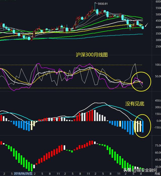 ��ĩ�г���������������Χ���������A���ܷ�ͦס��