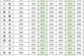 近几年军校各省录取分数线图片