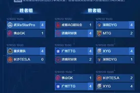 看不起XYG的都被打了脸，XYG实力分析，看完还是没希望夺冠图片