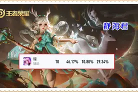 王者荣耀：这4个英雄最好不要练，因为你玩得再好，也还是会被喷图片