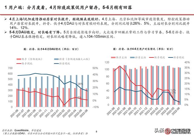 短视频行业分析:流量持续增长、广告电商复苏,视频号加速商业化