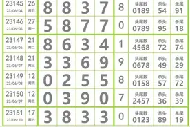排列五第23156期善缘长条汇总，主打36组头尾组合图片