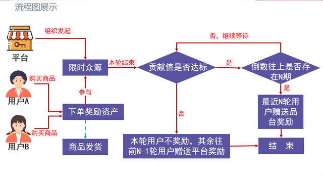 酒水行业如何裂变营销?