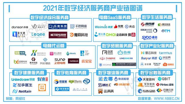 代运营规模逼近15000亿元 头部厂商纷纷IPO 电商服务商报告发布
