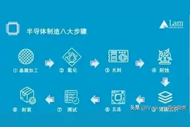 探秘半导体制造全流程：从晶圆加工到封装测试图片
