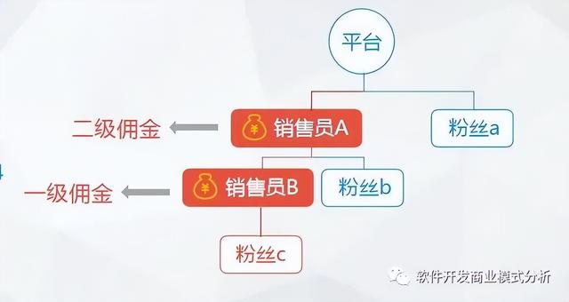 酱香酒私域商城分销模式解读