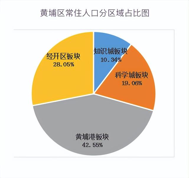 学校官宣！打破老黄埔价格体系的黄埔新城，究竟能不能入？