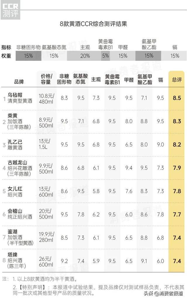 《消费者报道》测评年终大盘点：这些好产品值得推荐