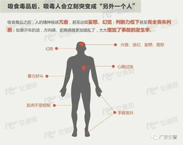 毒驾？零容忍！广安19名瘾君子被注销驾驶证!