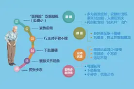 别再弄错了！帕金森病和帕金森综合征不一样图片