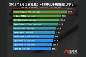 RedmiNote11TPro值得买吗？天玑8100+5080mAh，降到1599元了图片