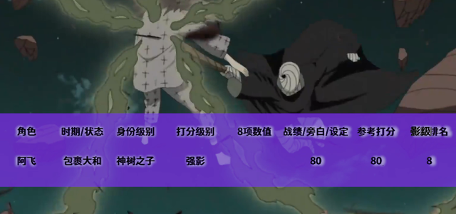 火影忍者全人物排名-标准影级，强影