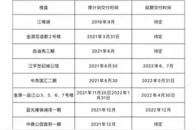南宁已确认延期交房的楼盘，来看看有没有你的图片
