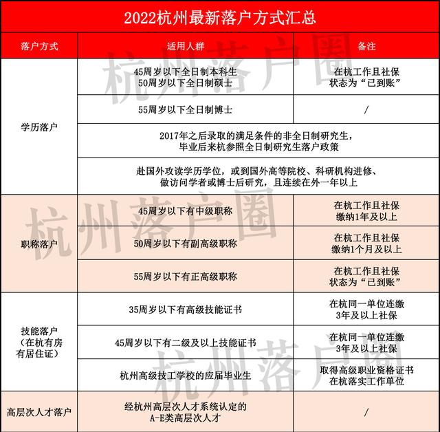 楼市新政后，杭州买房、落户都有哪些条件！3分钟看懂要求
