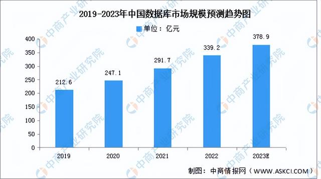 2023年中国服务器产业链上中下游市场分析(附产业链全景图)
