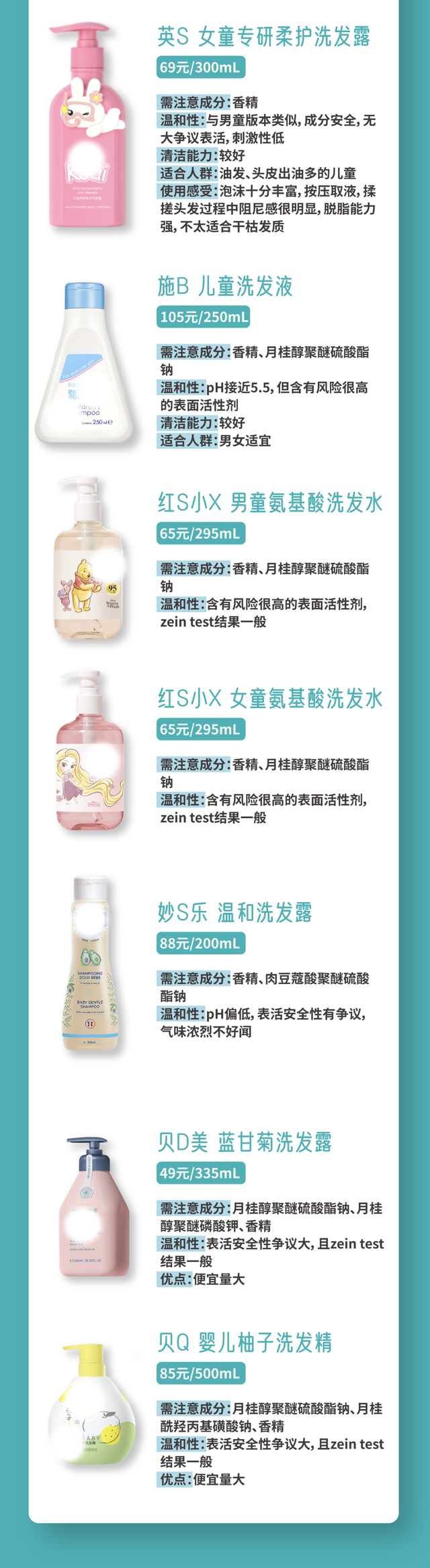 身体乳宫芙评价